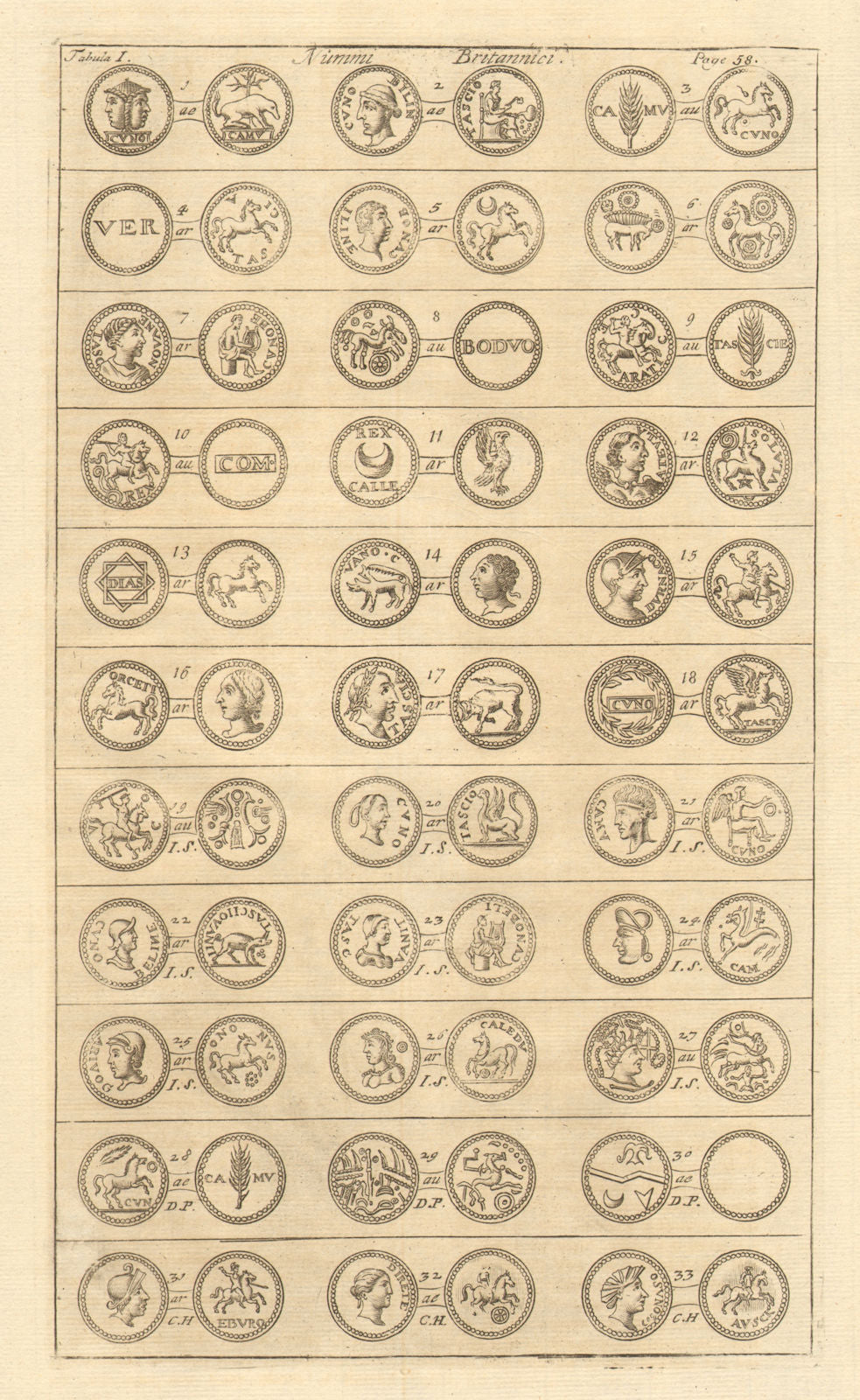 British Coins. 'NUMMI BRITANNICI' (I)  from Camden's Britannia 1772 old print